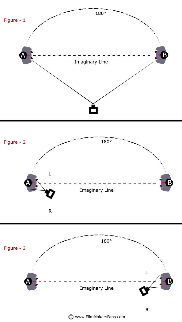 three different lines showing the direction of an object in which one line is perpendicular to the other