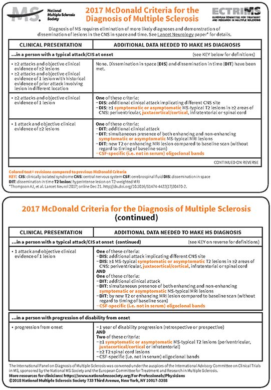 CMS_McDonald_Criteria_2 Neurological Disorders, Neurology, The National, A World, Life Is Good, Presentation