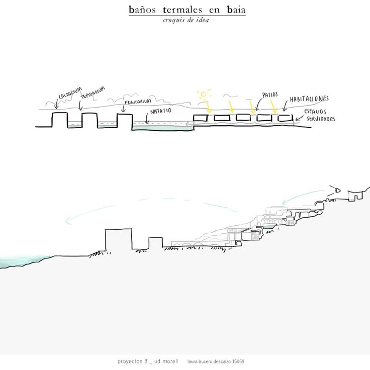 the diagram shows different types of water and land