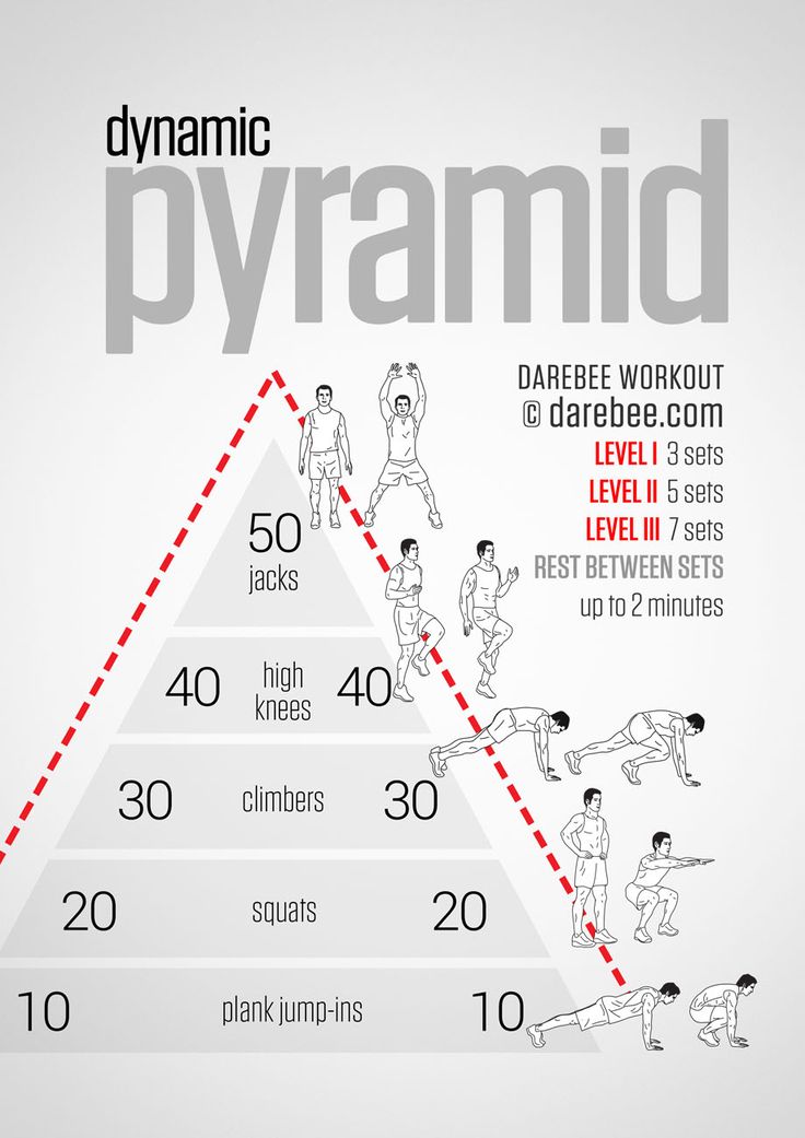 the pyramid shows how many people are doing different things in order to gain their weight