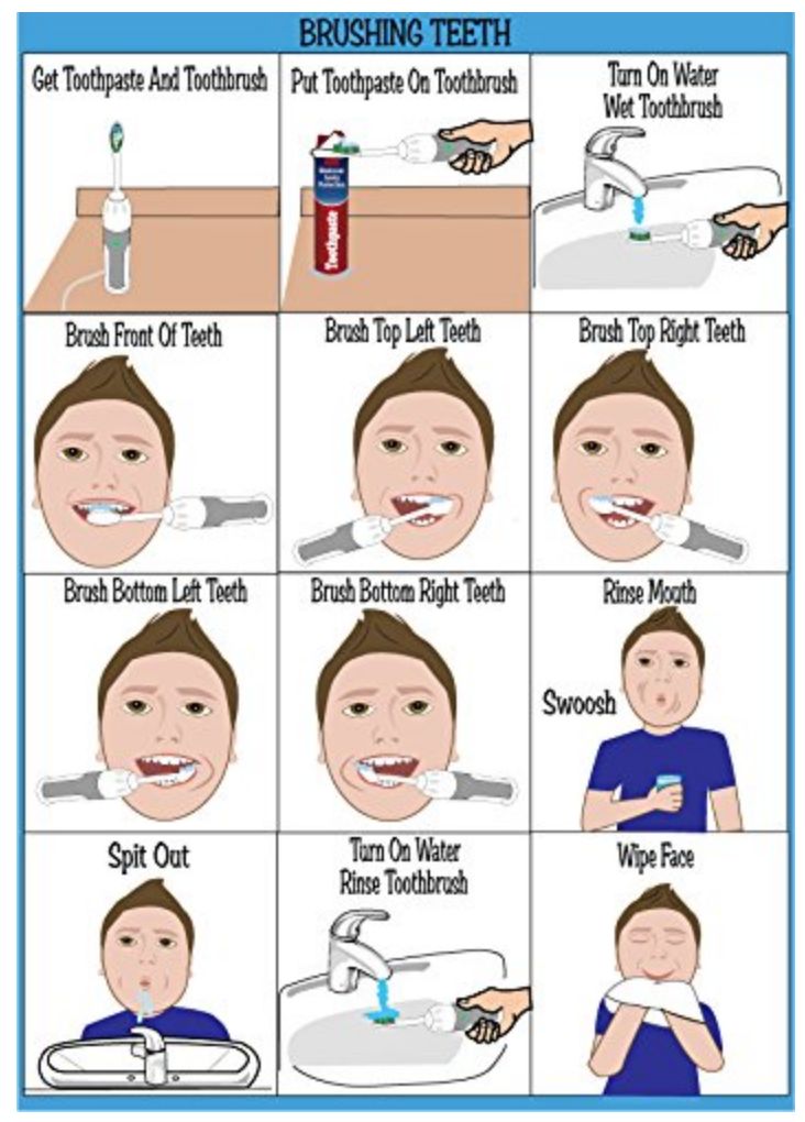 the instructions for brushing your teeth are shown in this cartoon style, which shows how to use an electric toothbrush