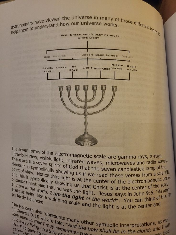 an open book with a diagram of a menorah