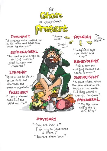 a drawing of a man sitting on top of a pile of food with the words ghost present