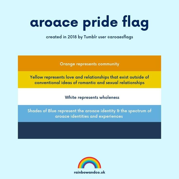 an orange, yellow and blue poster with the words'oracle pride flag'in different languages