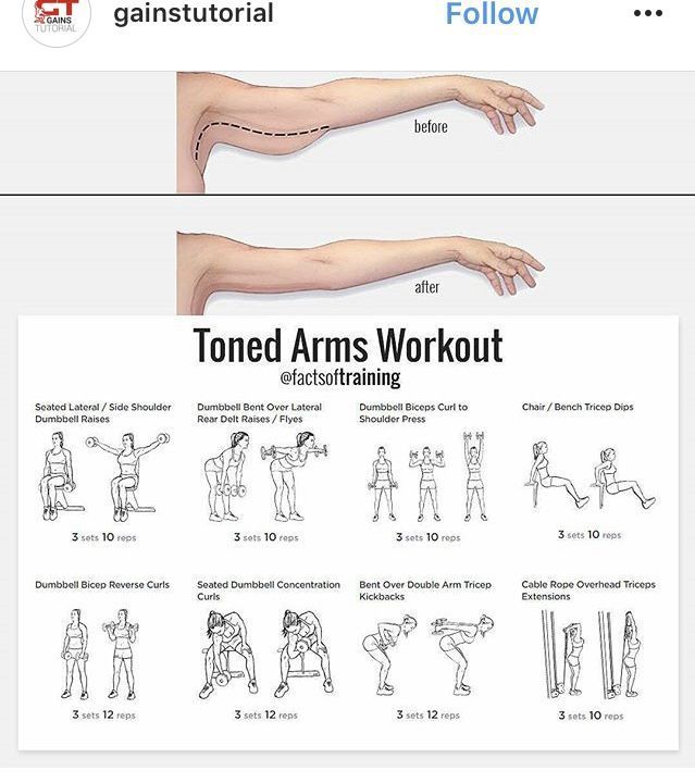 an arm workout chart with instructions to do it on the computer screen and in front of them