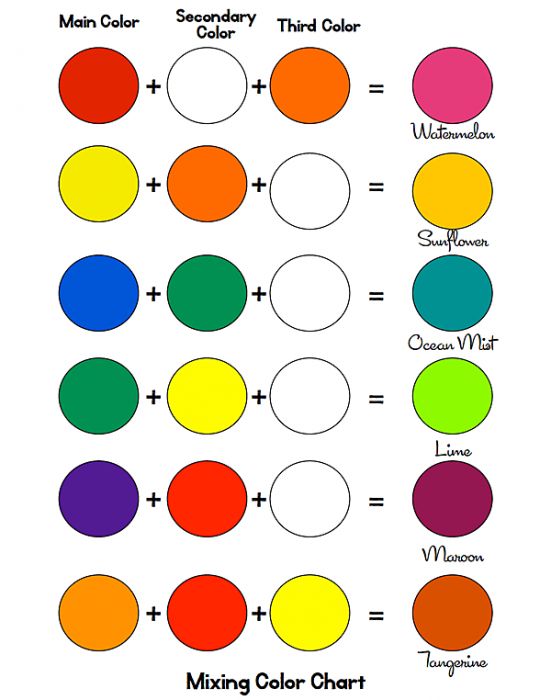 an image of mixing color chart with the names and colors in each section on it