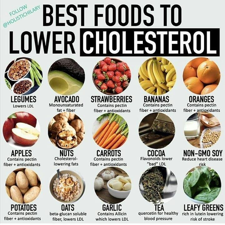 Foods To Lower Cholesterol, Low Cholesterol Meal Plan, Cholesterol Friendly Recipes, Low Cholesterol Diet Plan, Foods To Reduce Cholesterol, High Cholesterol Diet, High Cholesterol Foods, Lower Cholesterol Naturally, Lower Cholesterol Diet