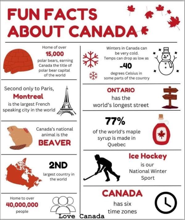 the fun fact about canada is shown in this info sheet for kids to learn how to read