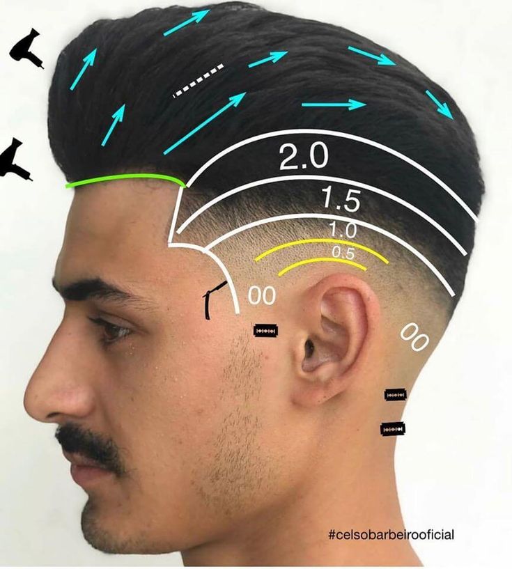 How To Get A Modern Style Haircut (Engineering Shape)!! - Engineering Discoveries Barber Tips, Barber Haircuts, Hair Cut Guide, Quiff Hairstyles, Mens Hairstyles Thick Hair, Men's Haircuts, Faded Hair, Men Haircut Styles, Kids Hair Cuts