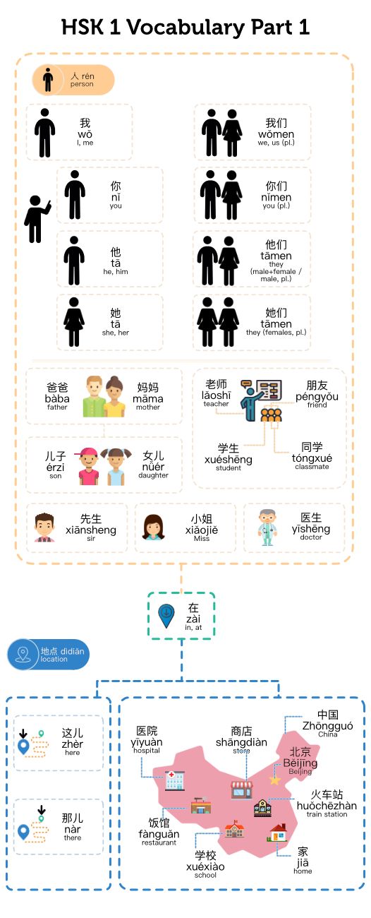 the world's most famous cities info sheet