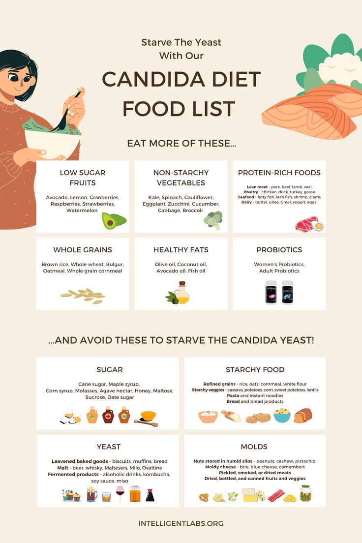 Cut off the candida yeast's food supply with our anti-candida food list! Yeast Cleanse Diet, Yeast Elimination Diet, Yeast Allergy Food List, No Yeast Diet, Yeast Free Diet Candida Cleanse, Kill Candida Fast, Candida Food List, Candida Cleanse Meal Plan, How To Prevent Yeast Infections