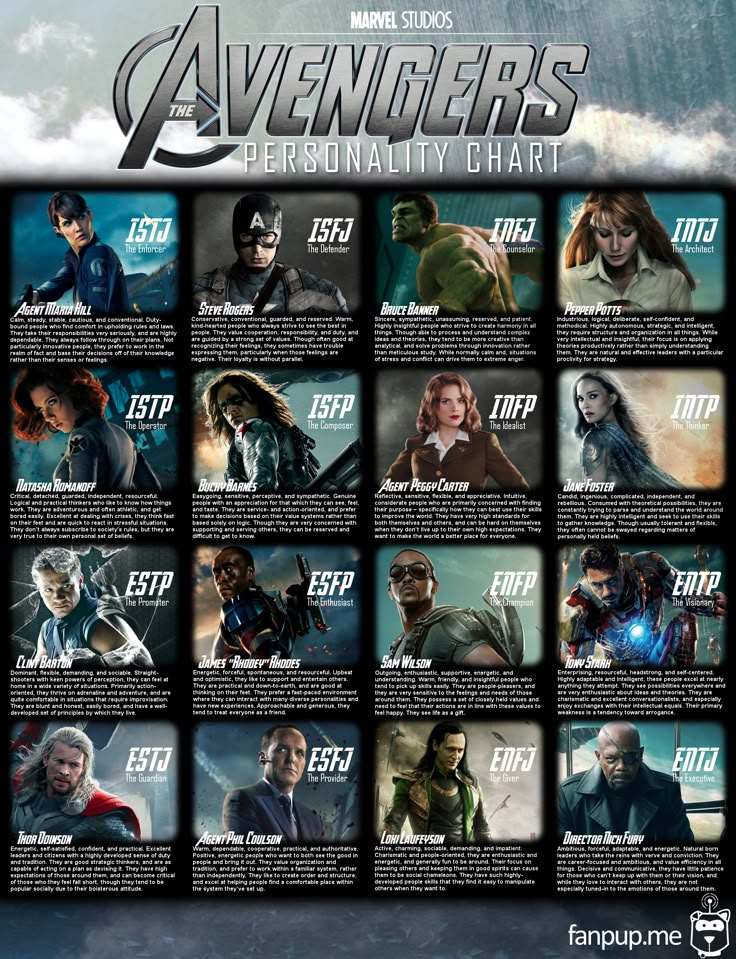 an image of the avengers movie characters in each character's name and their names