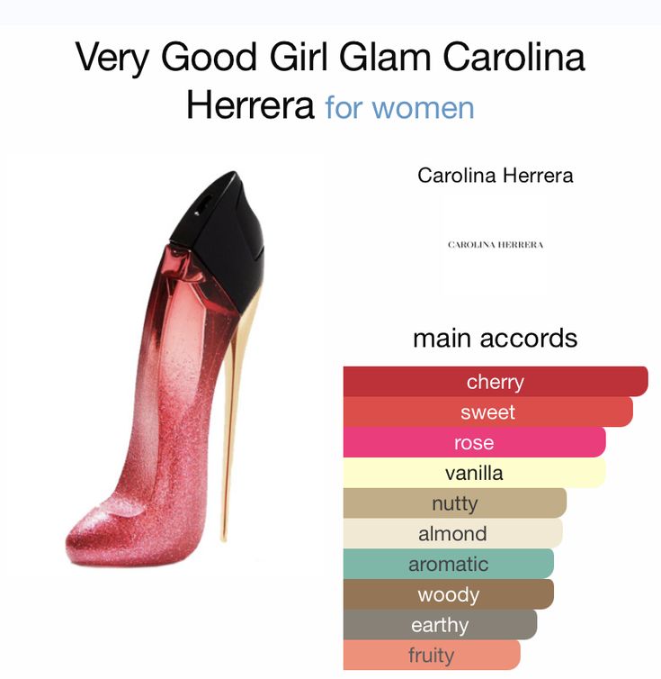 Fragrance Wheel, Carolina Herrera Very Good Girl, Circular Diagram, Good Girl Perfume, Fragrance Lab, Very Good Girls, Fragrances Perfume Woman, Perfume Body Spray, Perfume Collection Fragrance