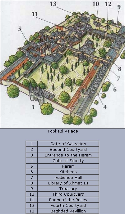 the topkapi palace is shown in this diagram