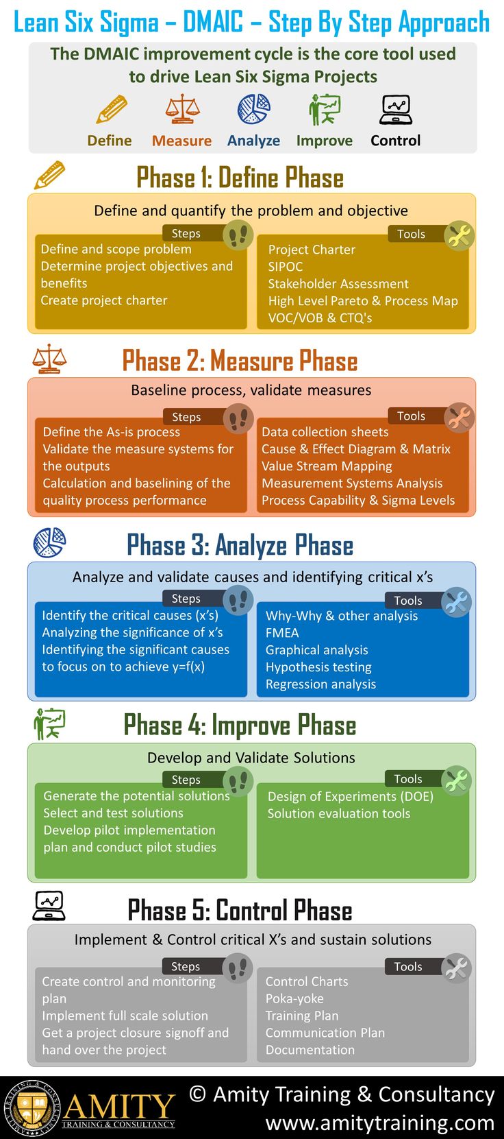 an image of the steps to improve your business plan