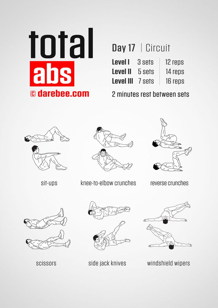 the total abs workout chart shows how to do it