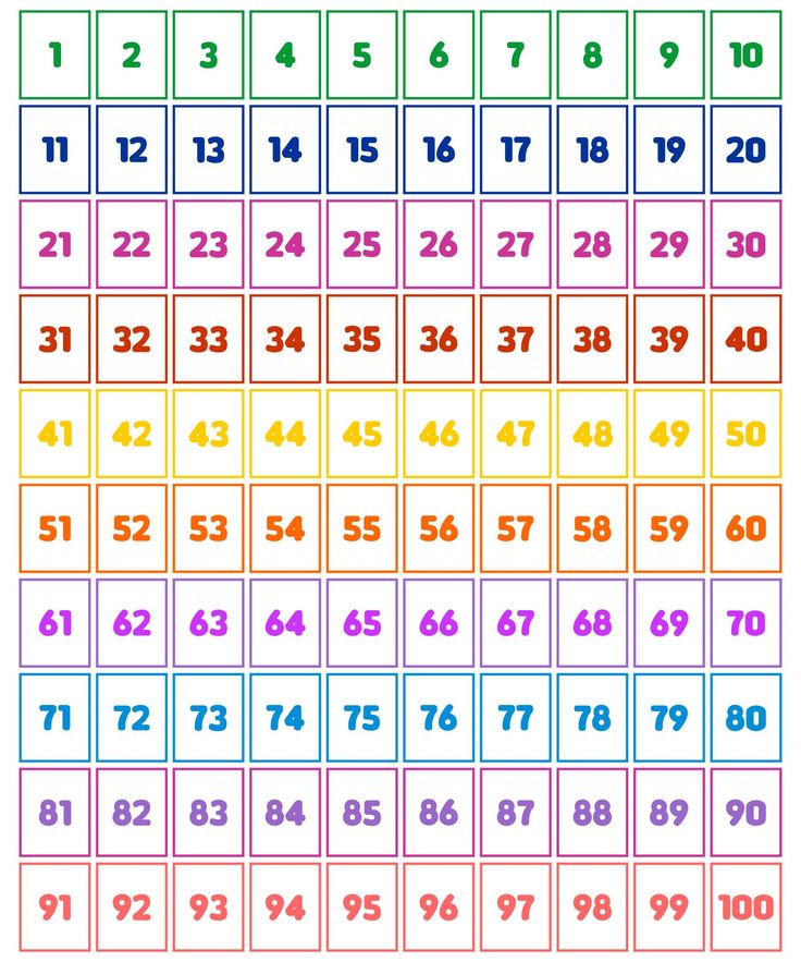 an image of a printable number chart with numbers in the top and bottom half