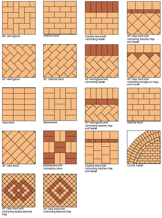 different types of brick patterns and colors