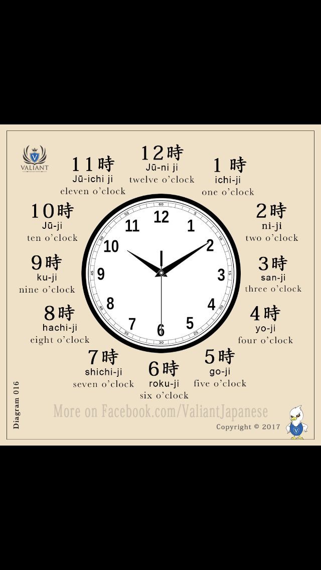 an image of a clock with the time in different languages on it's face