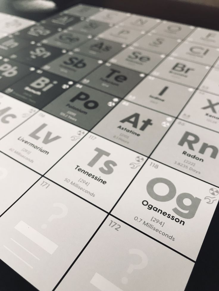 an image of a table top with the element names and symbols on it's surface