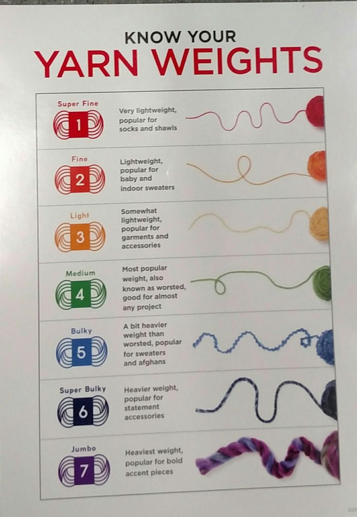 the yarn chart shows how many different colors are used to make yarns for knitting