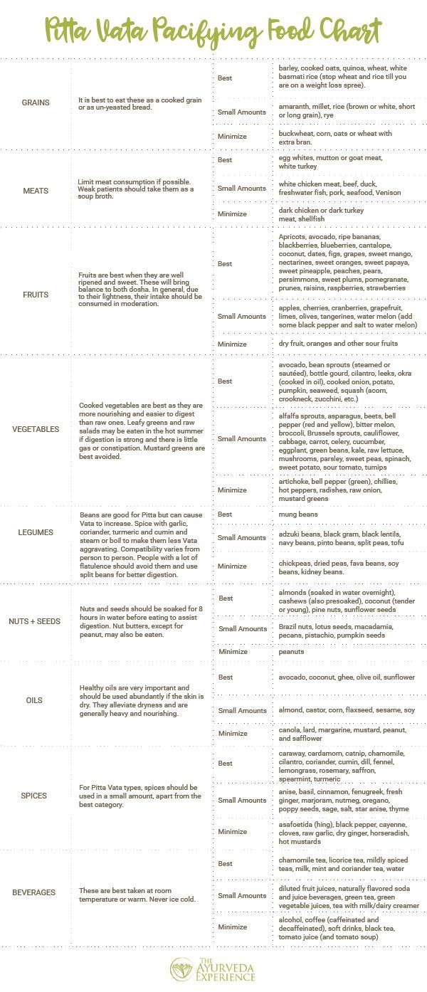 vata pitta pacifying food chart Vata Body Type, Pitta Dosha Diet, Pitta Diet, Vata Diet, Ayurveda Pitta, Ayurveda Vata, The Ayurveda Experience, Ayurveda Diet, Vata Pitta