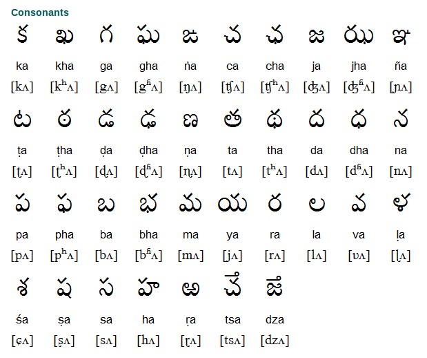 an old language with many different languages and numbers on it, including the letters for each letter