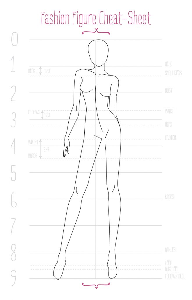 a drawing of a female figure with the measurements for each body, and how to measure it