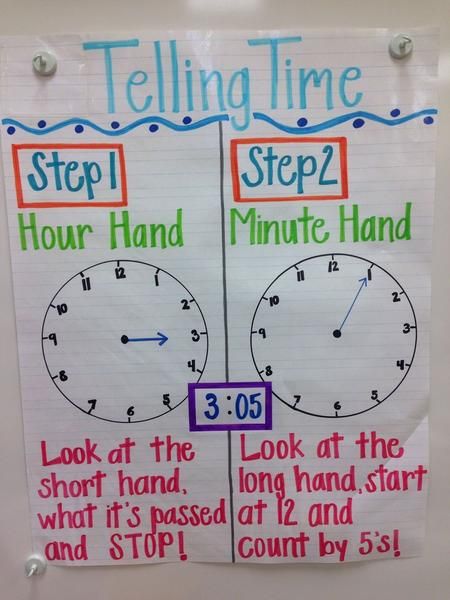 a white board with instructions on telling time and how to set the hour for each minute