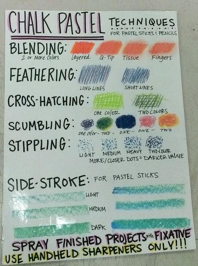 a poster with different types of chalk pastel on it