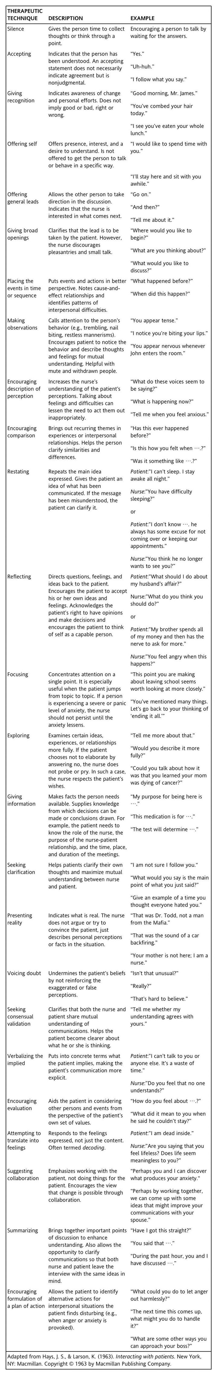 Therapeutic Communication, Therapeutic Techniques, Counseling Techniques, Clinical Social Work, Communication Techniques, School Social Work, Mental Health Counseling, Counseling Activities, Therapy Counseling