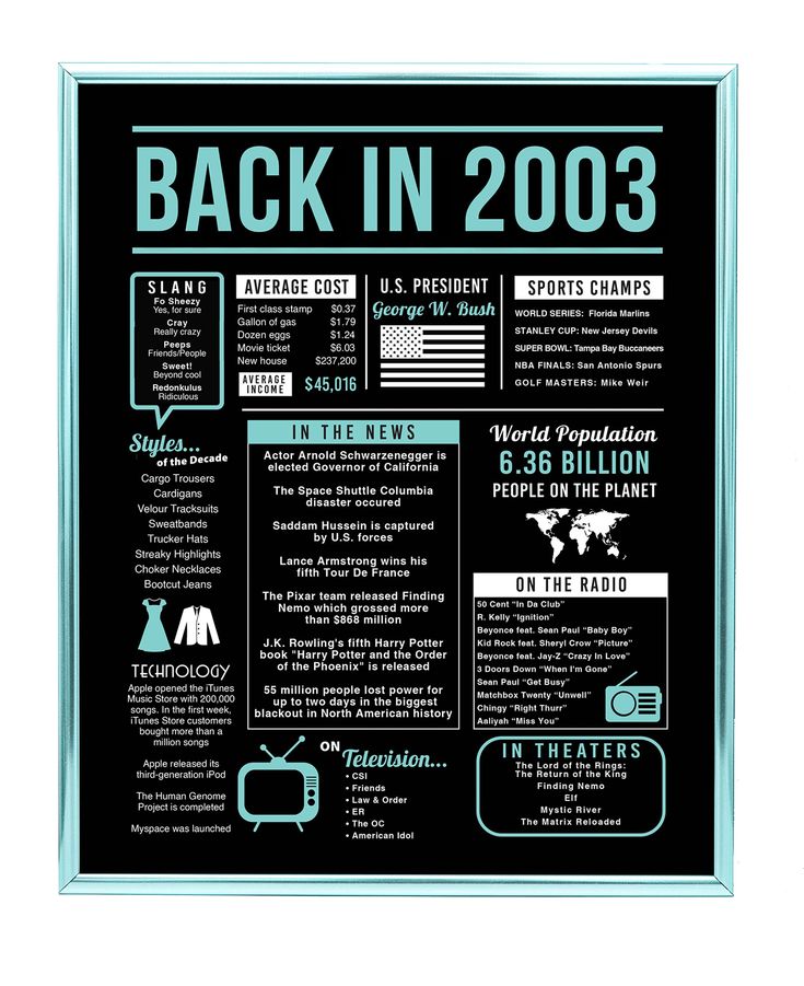 the back in 2003 poster is displayed on a blackboard with white lettering and blue trim