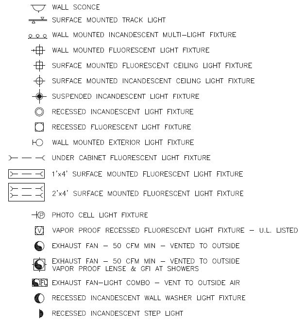 the instructions for how to install an led light fixture in your home or office area