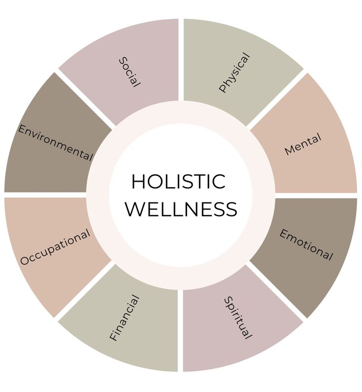 8 Pillars of Holistic Wellness and How to Balance Them Wellbeing Branding, Reset Ideas, Women Cycle, Wellness Center Design, Healing Business, Holistic Spa, Holistic Business, Wellness Event, Holistic Center