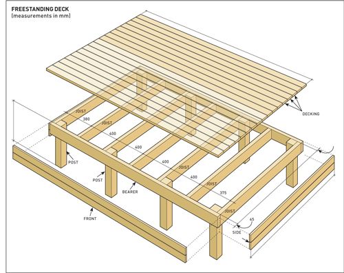 a wooden deck with measurements for it