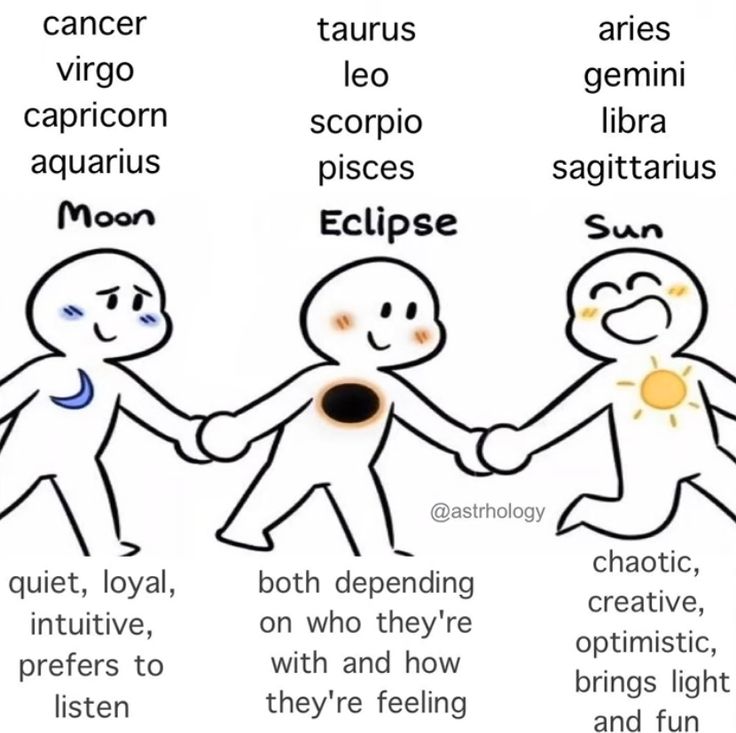 three different types of people holding hands with the words eclipse and sun above them,