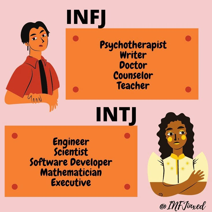 Intj Relationships Match, Intj Careers Best Jobs, Infj Jobs, Infj Intj Relationship, Intj And Infj Relationships, Infj Best Match, Intj Careers, Infj 5w4, Infj Careers