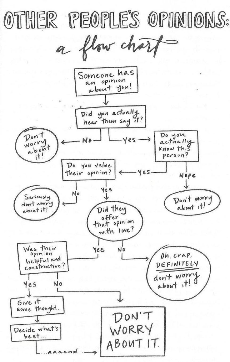 a flow diagram with words and phrases on it, including two people's opinions