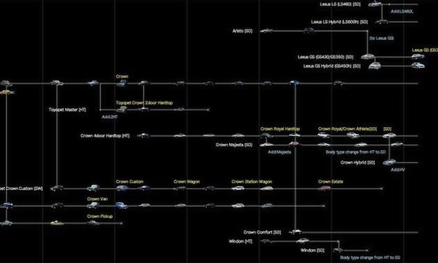 a black and white line with many different types of cars on the same line, all connected to each other