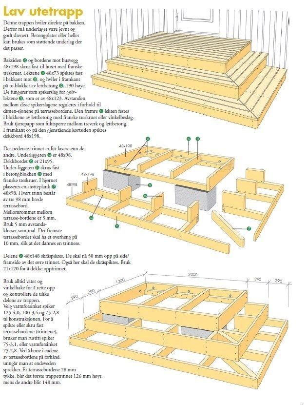 the steps to building a deck with plans and instructions for each step in this project