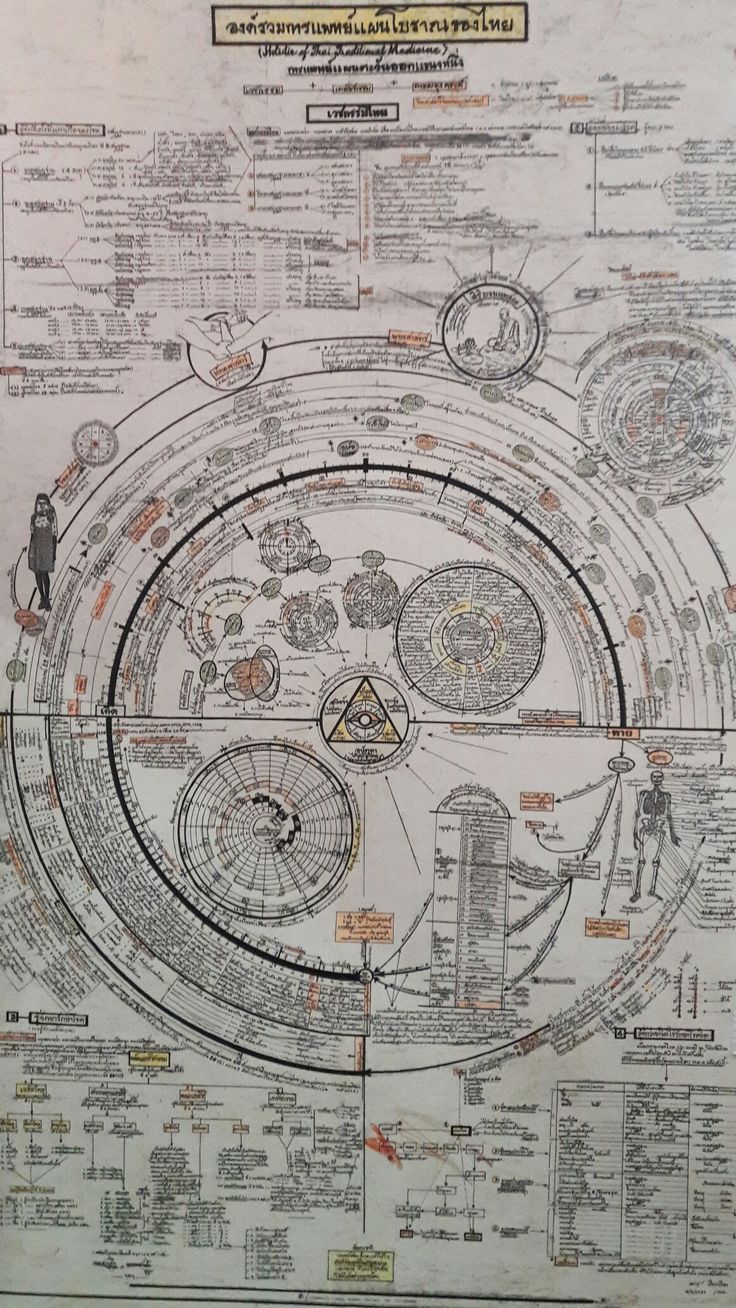 an old diagram showing the various parts of a planetary system