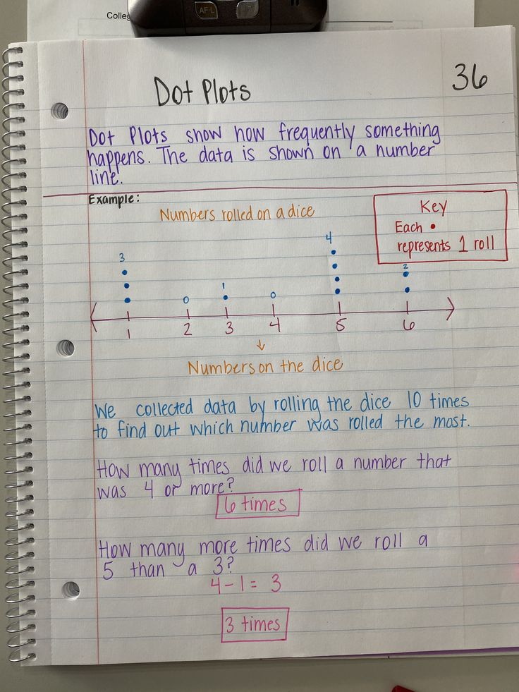 a piece of paper with writing on it that says dot plots and two numbers in each row