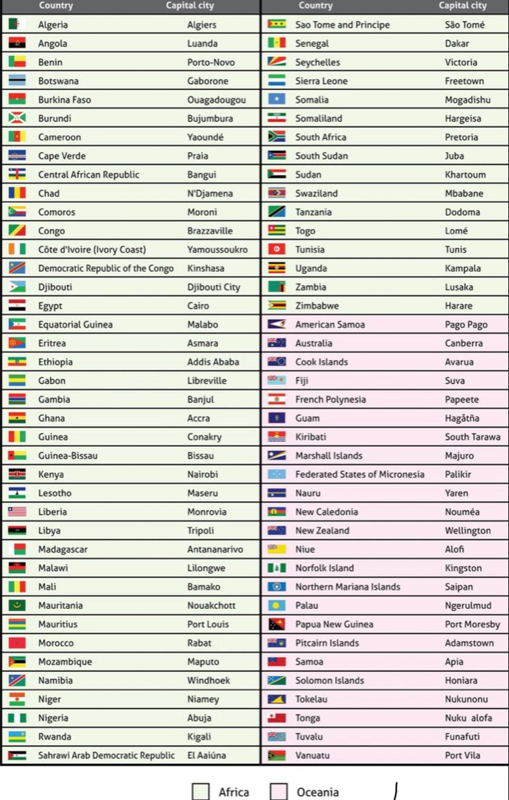 the world's top ten countries and their respective country names are shown in this chart