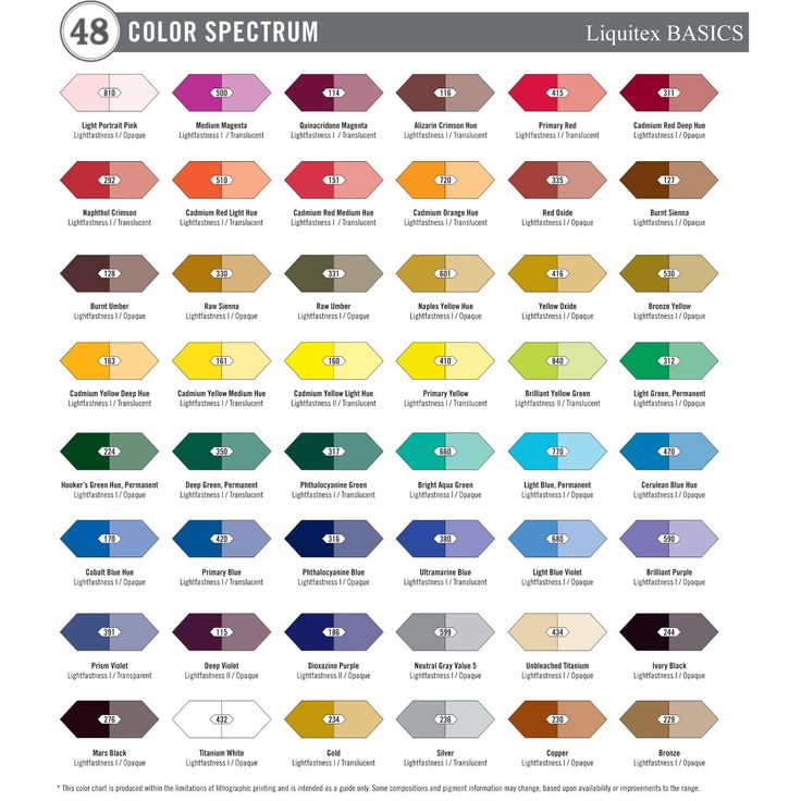 the color chart for each element in this project is shown with different colors and sizes