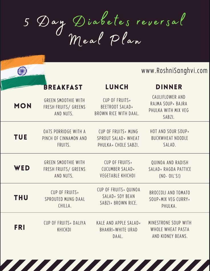 Diabetics Diet, Indian Diet Recipes, Indian Diet, Vegetarian Meal Plan, Healthy Facts, Hot And Sour Soup, Workout Beginner, Diet Chart, Best Diet Plan