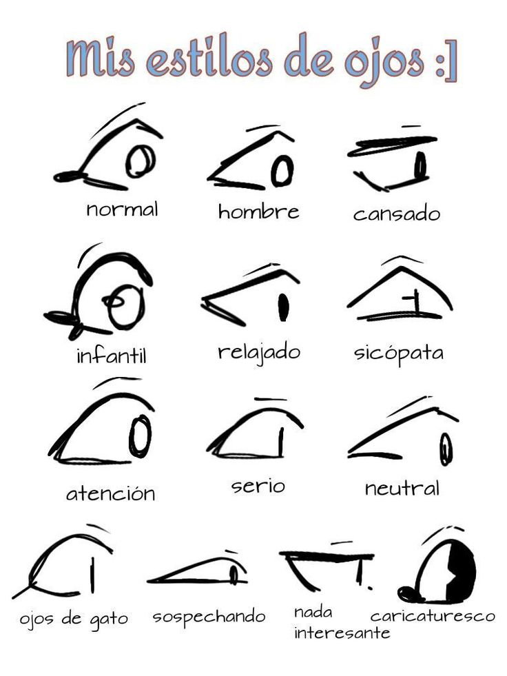 an image of different types of eyes and their corresponding features in spanish, with the caption