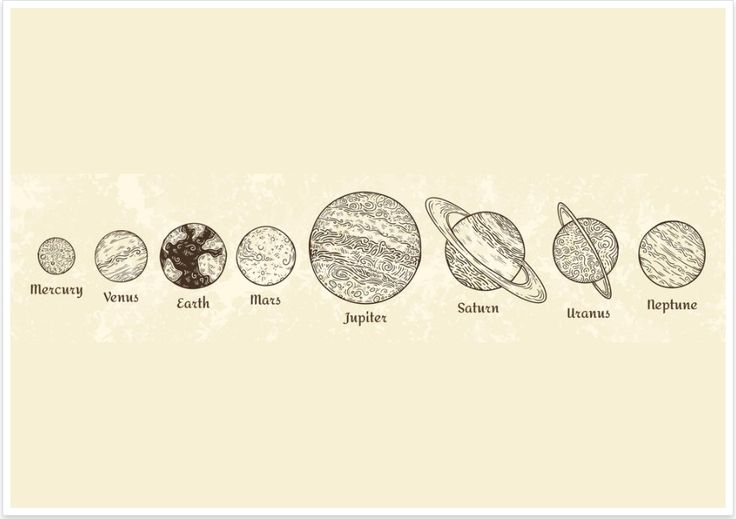 the solar system with all its planets in it's orbits and their names