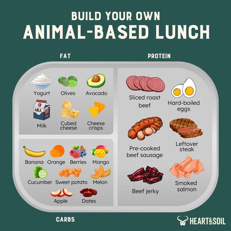 an animal - based lunch is shown with the words build your own animal - based lunch