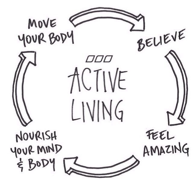 the active living cycle is shown in black and white, with arrows pointing to different areas