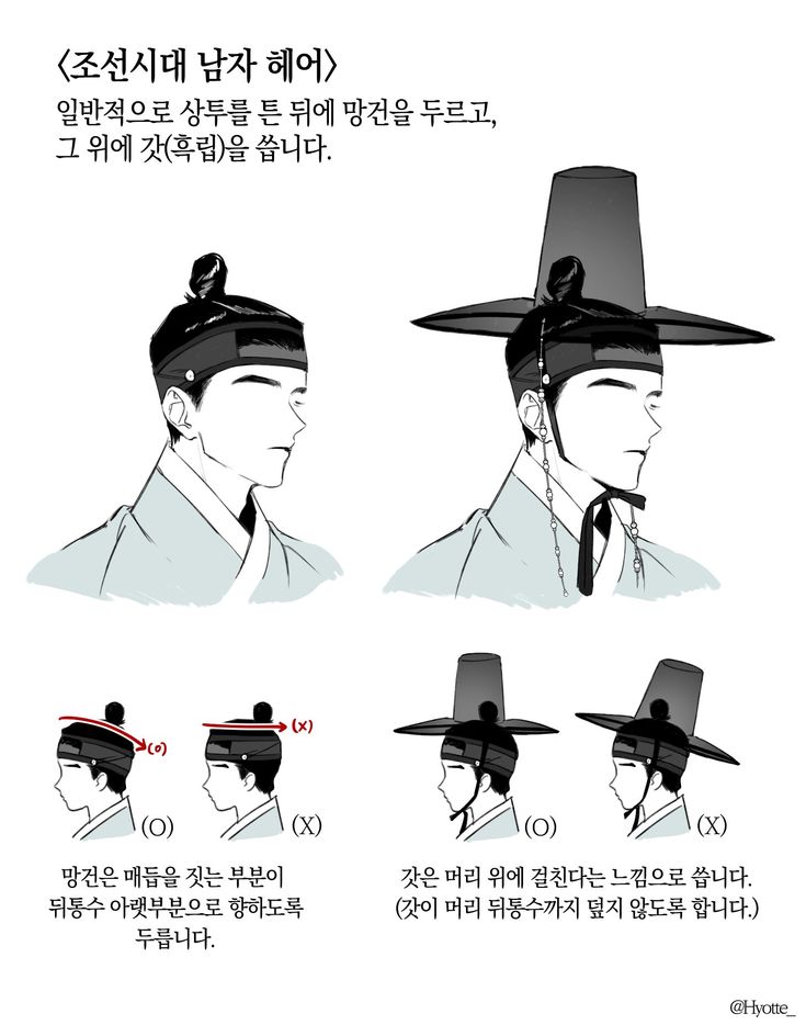 the instructions on how to wear a hat in different ways, including wearing a tie